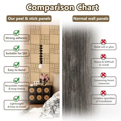 Premium Self Adhesive Wood Slat Acoustic Wall Panels