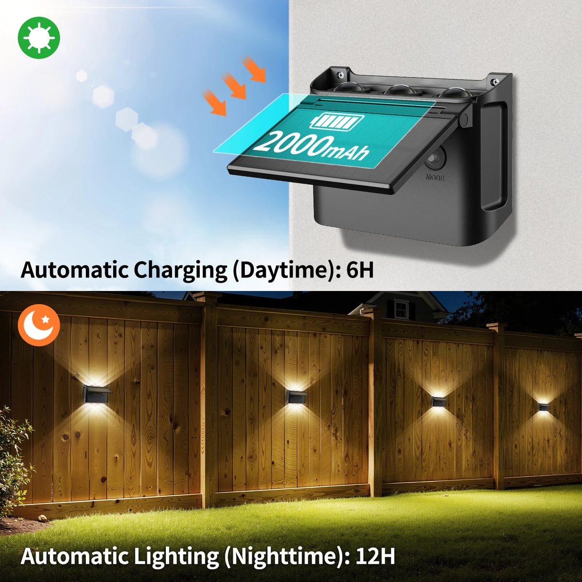Intelamp 2 Pack Outdoor Solar Wall Lights With Remote