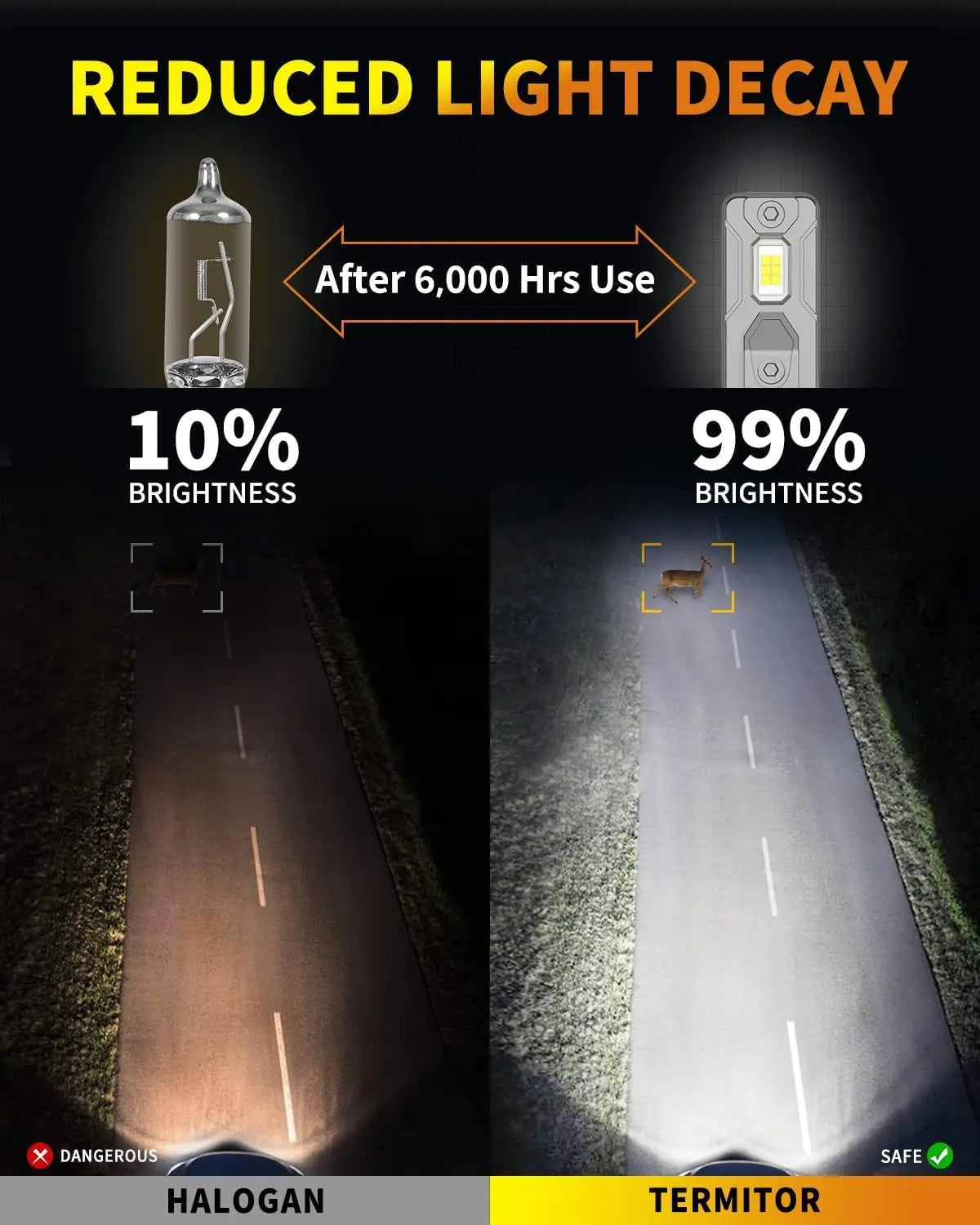 LED Headlight Bulb Combo For H11 H9 9005 HB3 Automotive