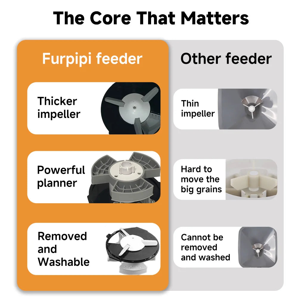 Nityers Automatic Pet Feeder With Stainless Steel Bowl And Timer