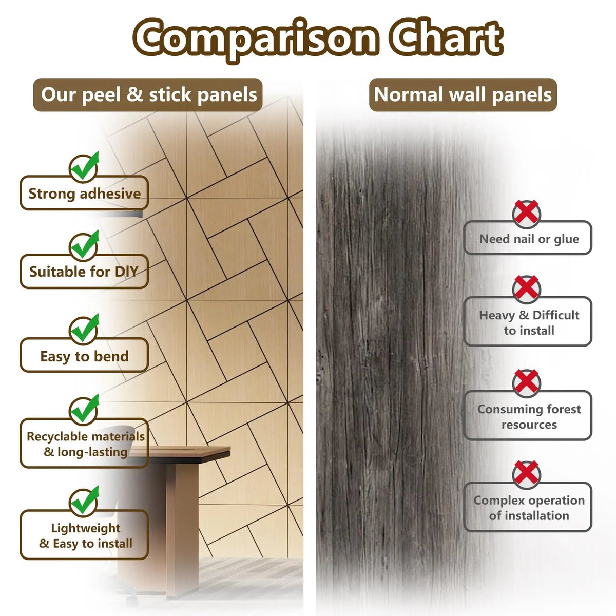 Self Adhesive Acoustic Wall Panels For Home And Office